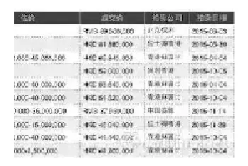 现当代艺术市场：以退为守的良性调整[图文]