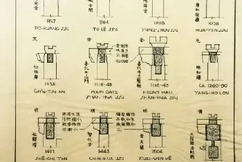 梁思成建筑手稿 每一张都是艺术品[图文]