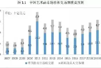 来自艺术市场的投资机会 你准备好了么？[图文]