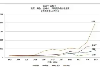 当代书法收藏：艺术品市场最后的价值洼地[图文]