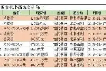 中国古代书画成交分析：市场热而不燥 回归学术[图文]