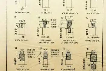 梁思成建筑手稿 每一张都是艺术品[图文]