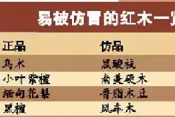 红木家具促销满天飞 商家浑水摸鱼出仿冒货[图文]