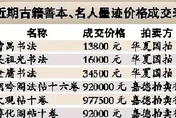 2万元起步收藏名人墨迹或遇顶级拍品[图文]