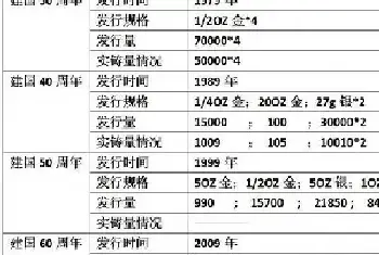 建国币历史发行及市场行情汇总点评[图文]