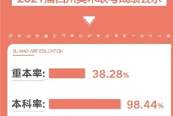 徐浩美术高考画室2021届四川省美术统考成绩喜报[图文]