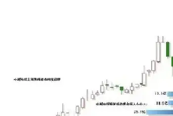 那些文艺范的A股上市公司：字画充当资产注入[图文]