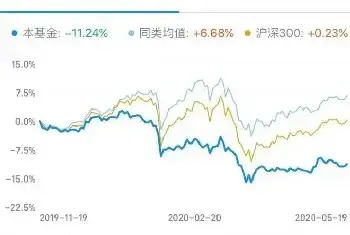 “新藏家”需要关注的3个收藏品类[图文]