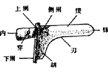 古代兵器：执玉戈礼万国[图文]